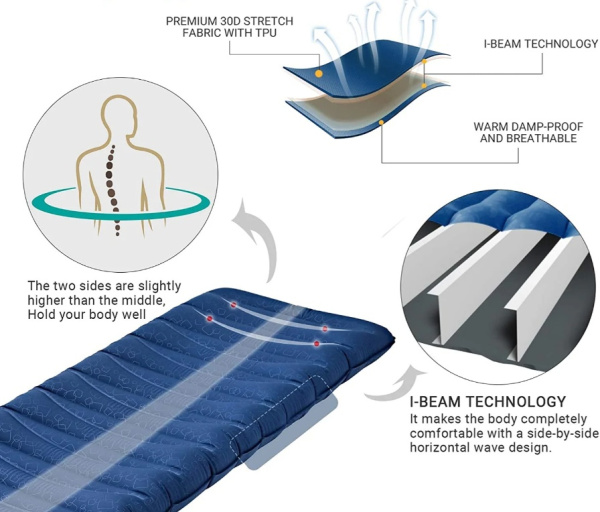 Купить Talberg 2013 nybory 10 коврик надувной (188х63х13, синий) 15 410 ₽ Talberg 2013 nybory 10 коврик надувной (188х63х13, синий)