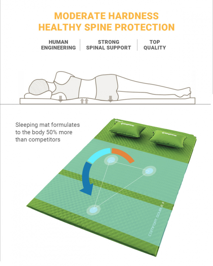 3594 COMFORT DOUBLE коврик самонад (198X130X4см, зеленый)